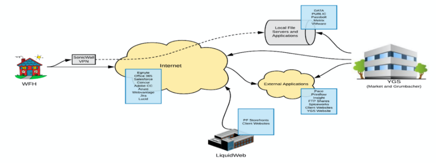 sonicwall virtual office mac